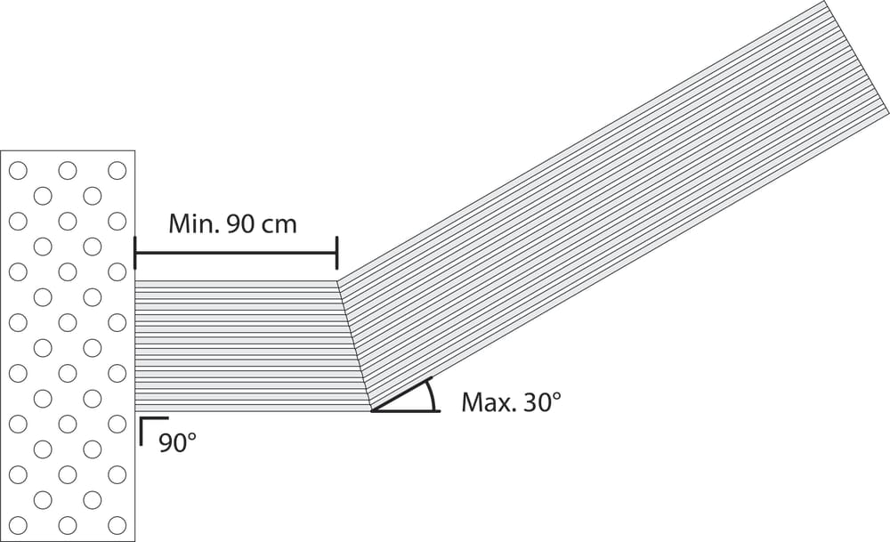 Een geleidelijn loopt schuin weg van de waarschuwingsmarkering. Het eerste stuk van de geleidelijn sluit nog over een lengte van minstens 90 cm loodrecht op de markering aan. De rest loopt haaks verder.