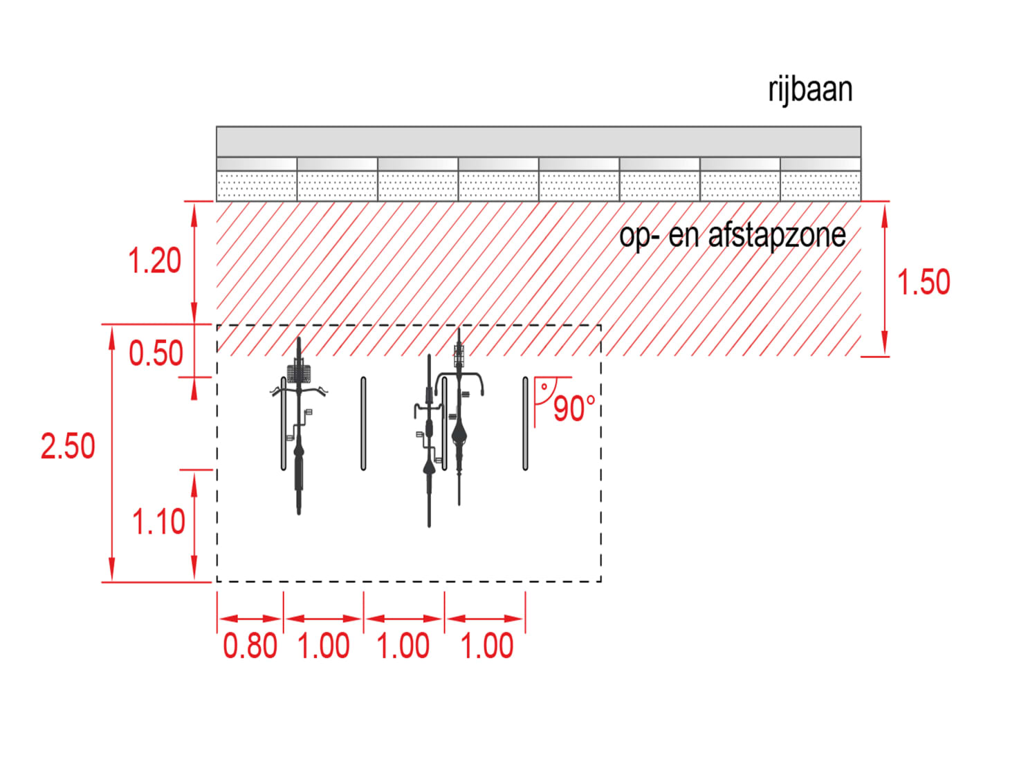 Schets van inplanting fietsenstalling op perron met een vrije zone met een diepte van 150 cm en ter hoogte van de fietsenstalling een vrije zone met een diepte van 120 cm