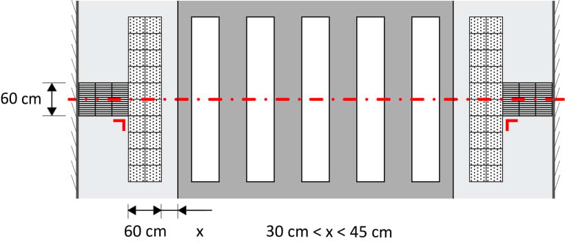Een geleidelijn van 60 cm breed in ribbeltegels leidt aan beide kanten van een oversteekzone naar een waarschuwing in noppentegels van 60 cm diep. De markering in noppentegels is even breed als de oversteekzone. Hij ligt op 30-45 cm van de stoeprand