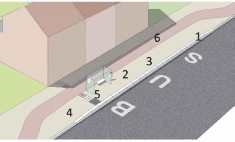 schets van een toegankelijke bushalte met aanrijdbare boordsteen, geleidelijnen, verlegd fietspad