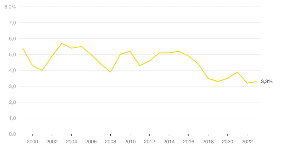 Lijndiagram van het aantal Werkzoekenden zonder werk in Vlaanderen: 181.100 in januari 2022.